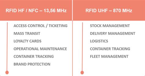 hf or uhf rfid|uhf rfid definition.